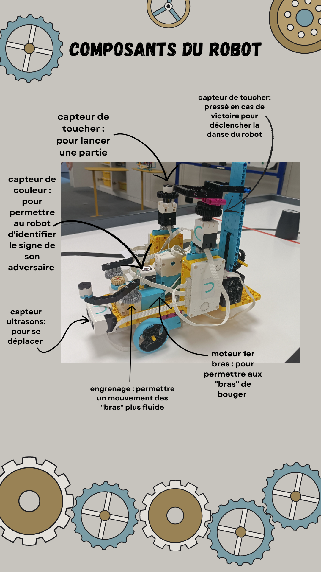 Schéma explicatif du robot Pierre Feuille Ciseaux